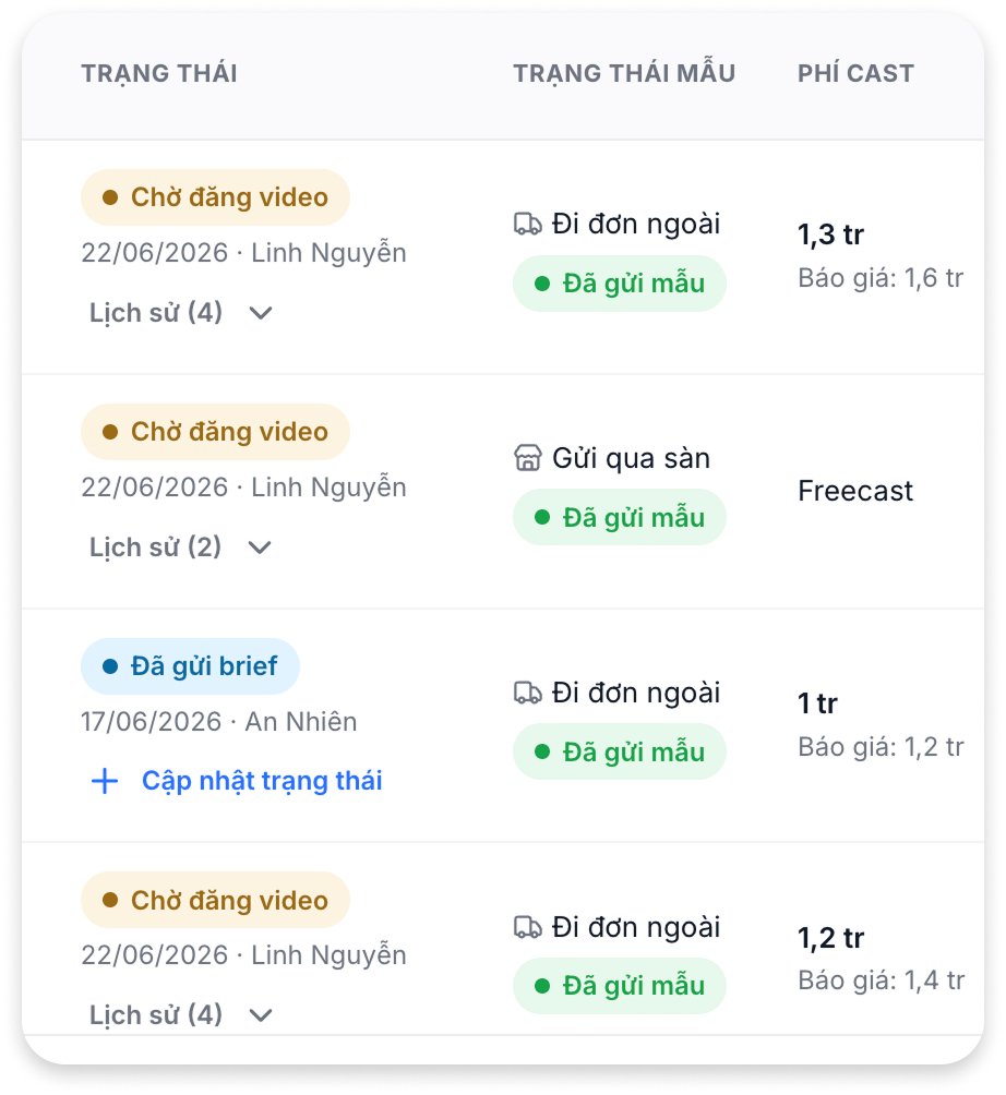 Vận hành chiến dịch có cast
