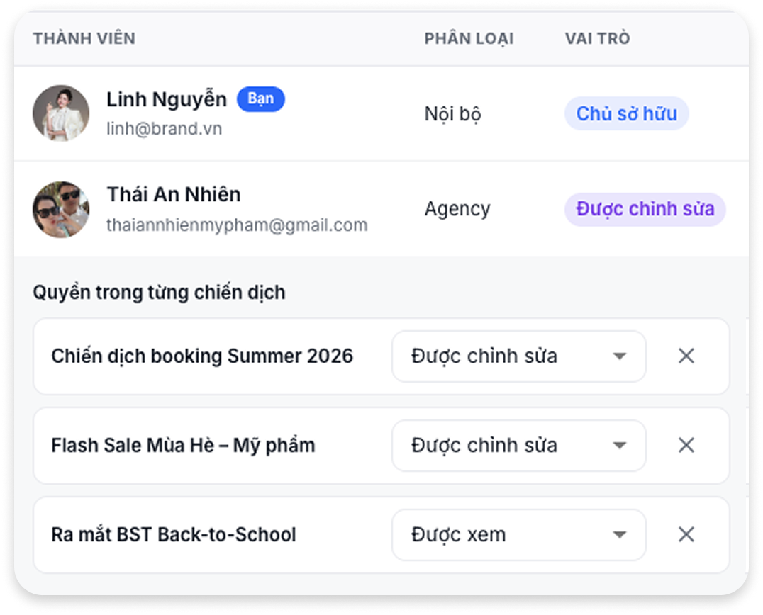 Quản lý đối tác agency