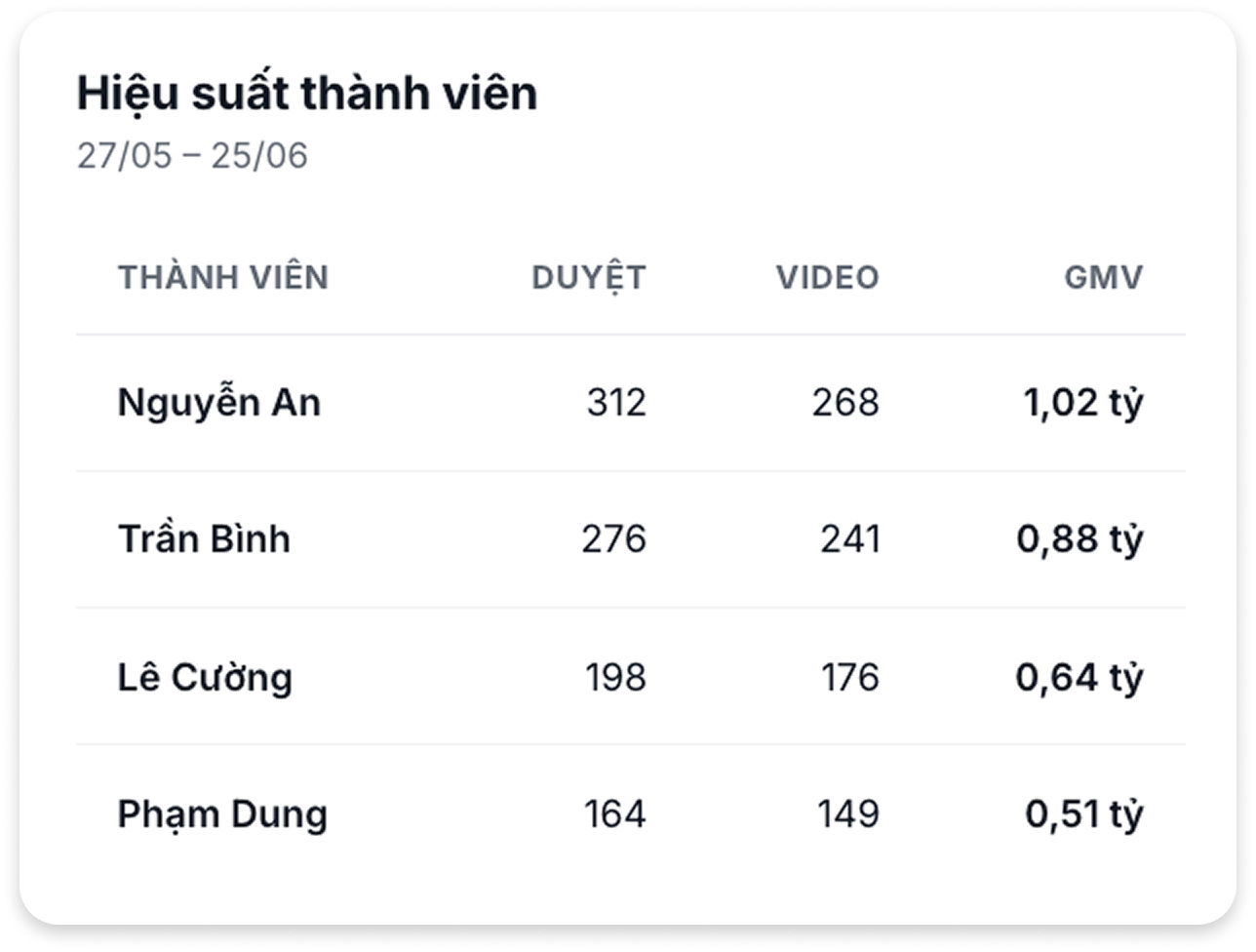 Minh bạch và đối soát