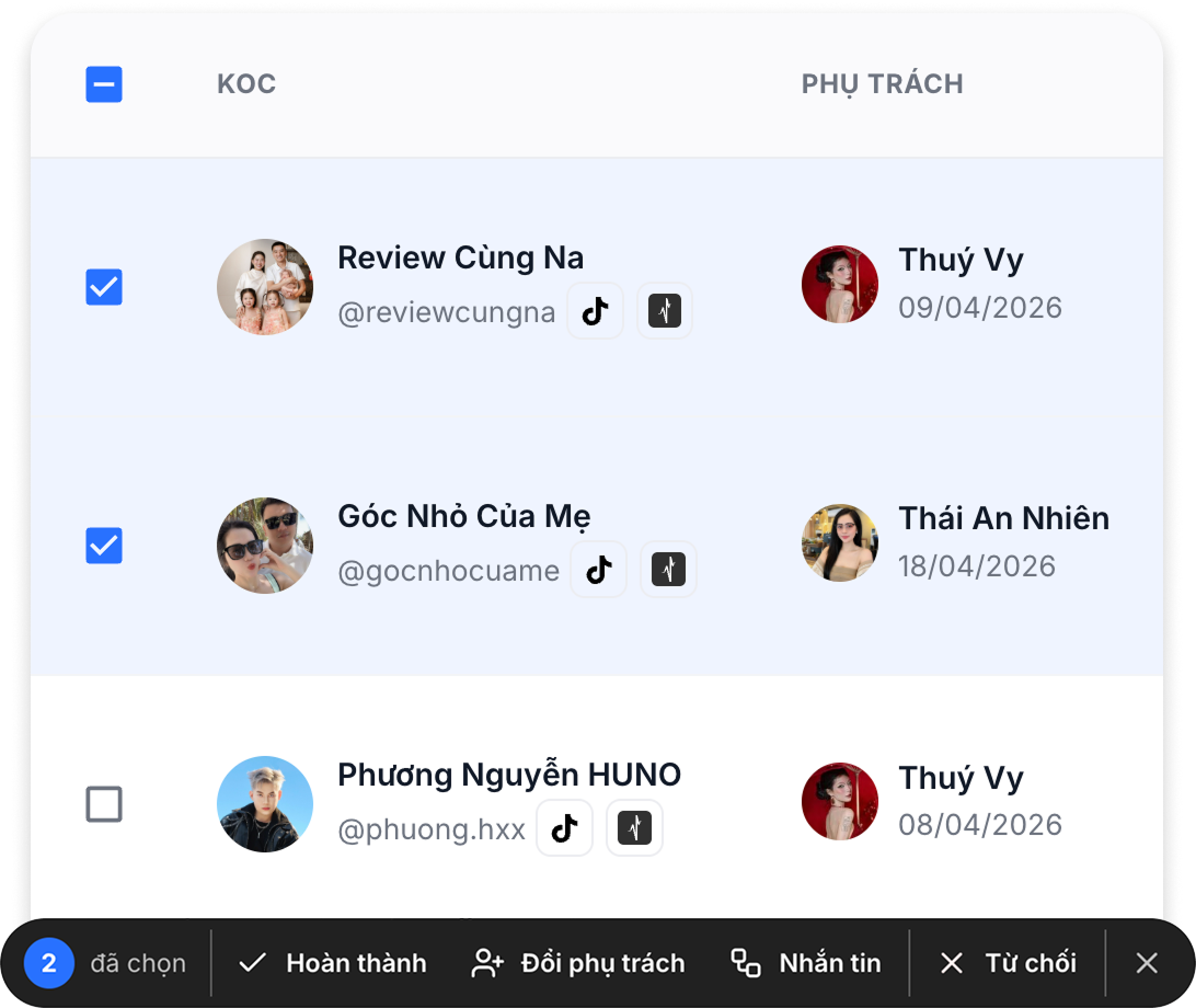 Điều phối đội ngũ nội bộ
