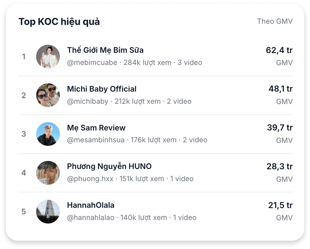 Tự động đo doanh số từng KOC
