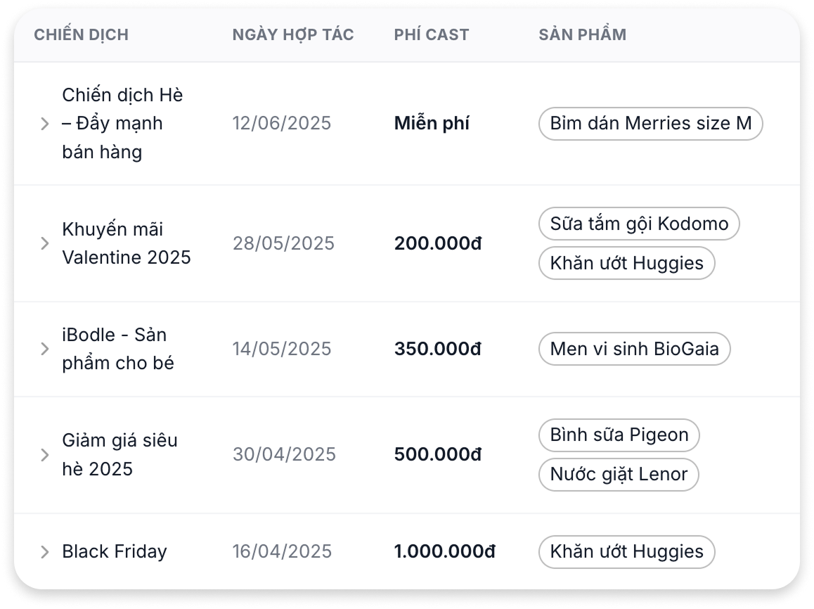 Duy trì và phát triển mạng lưới KOC