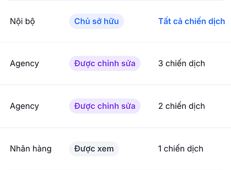 Quản lý đội ngũ và đối tác