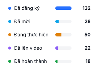 Booking Freecast