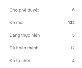 Quản lý chiến dịch