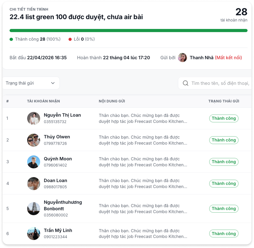 Cá nhân hoá tin nhắn ở quy mô lớn