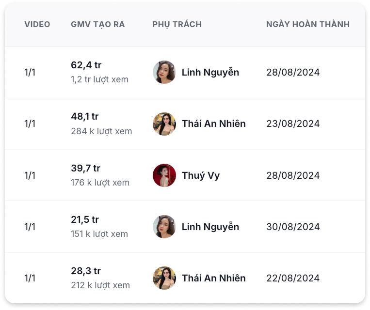 Theo dõi kết quả realtime