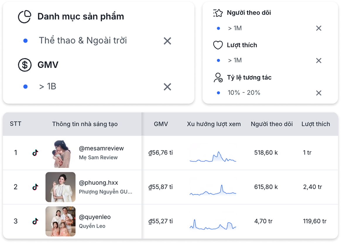 Tìm đúng KOC trong tích tắc
